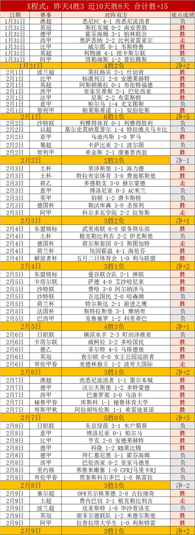 岁新星布加,林加盟皇马,签下,B体育,B,SPORTS,B体育官网,B体育官网,B体育下载