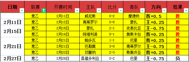 周一,法乙赛事分,亚眠对决特,B体育,B,SPORTS,B体育官网,B体育官网,B体育下载