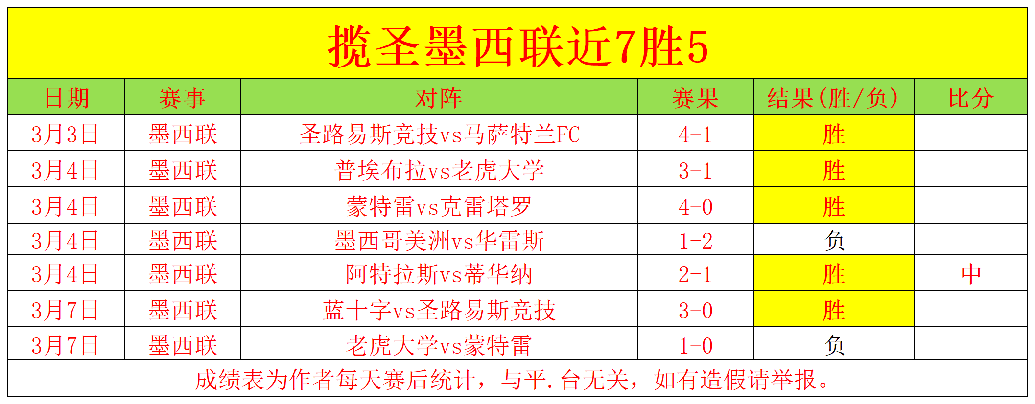 周一,法乙赛事分,亚眠对决特,B体育,B,SPORTS,B体育官网,B体育官网,B体育下载