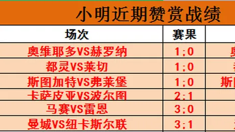 16岁新星布加林加盟皇马，签下3年合同，赛季进球数达21记